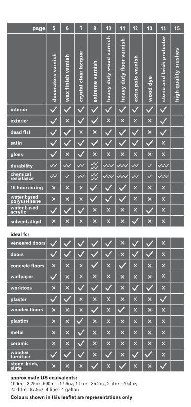 Polyvine Comparison Chart